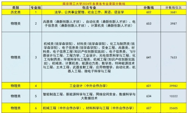 “純211”大學(xué)前三甲，江蘇占兩席！南理工、南航誰更強(qiáng)？2.webp_副本.jpg