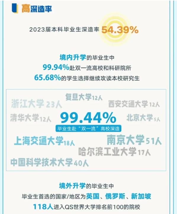 “純211”大學(xué)前三甲，江蘇占兩席！南理工、南航誰更強(qiáng)？3.jpg
