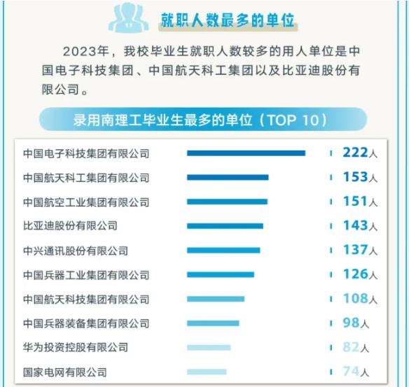“純211”大學(xué)前三甲，江蘇占兩席！南理工、南航誰更強(qiáng)？5.jpg