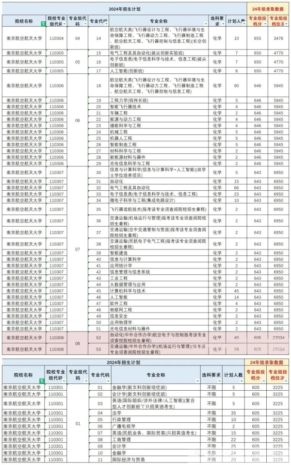 “純211”大學(xué)前三甲，江蘇占兩席！南理工、南航誰更強(qiáng)？6.webp_副本.jpg