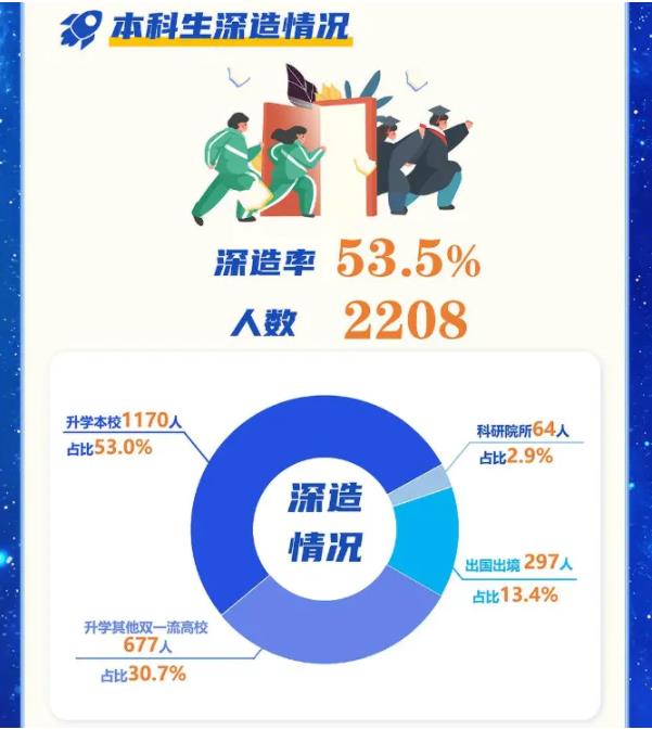 “純211”大學(xué)前三甲，江蘇占兩席！南理工、南航誰更強(qiáng)？8.jpg