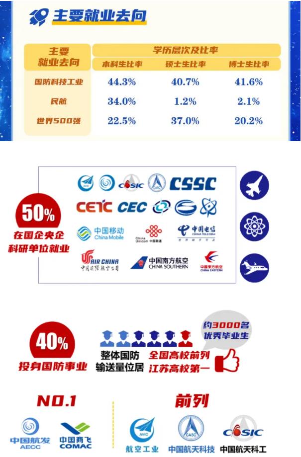 “純211”大學(xué)前三甲，江蘇占兩席！南理工、南航誰更強(qiáng)？9.jpg