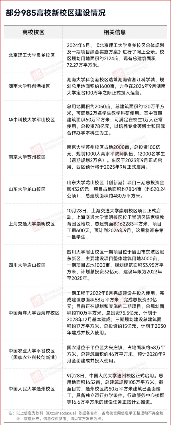 最高432億！985擴(kuò)建潮，來了！.webp_副本.jpg