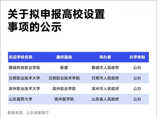 已公示！又一所“醫(yī)藥大學”，來了.webp_副本.jpg