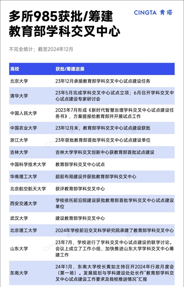 全國僅16個！多所985，獲批教育部平臺.webp_副本.jpg