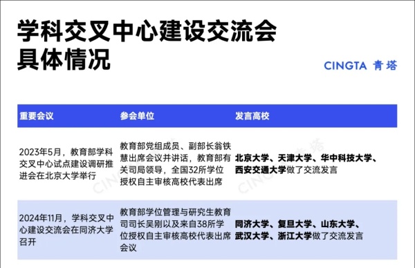 全國僅16個！多所985，獲批教育部平臺2.webp_副本.jpg