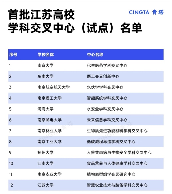 全國僅16個！多所985，獲批教育部平臺3.webp_副本.jpg