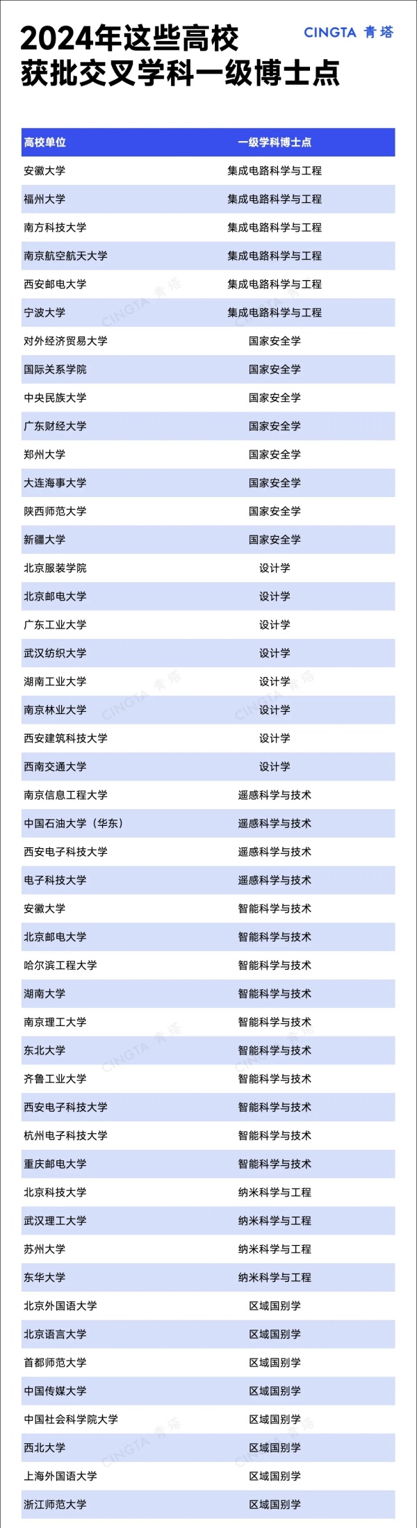 全國僅16個！多所985，獲批教育部平臺4.webp_副本.jpg