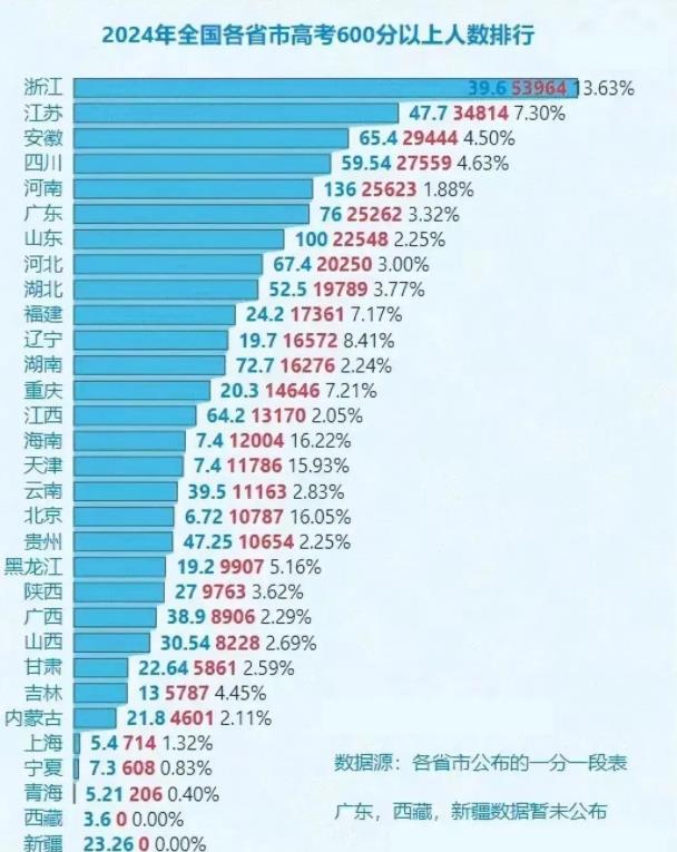 江蘇高考，普通人考600分，要多努力？.jpg