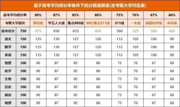 江蘇高考，普通人考600分，要多努力？2.webp_副本.jpg
