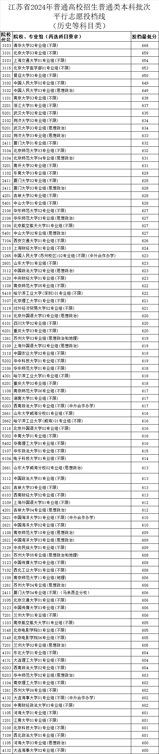 江蘇高考，普通人考600分，要多努力？5.webp.jpg