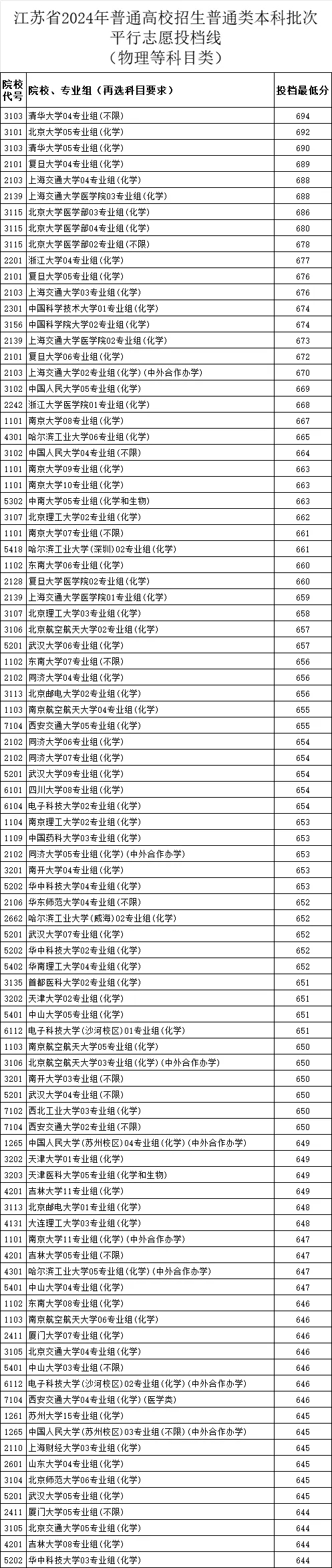 江蘇高考，普通人考600分，要多努力？3_01.png