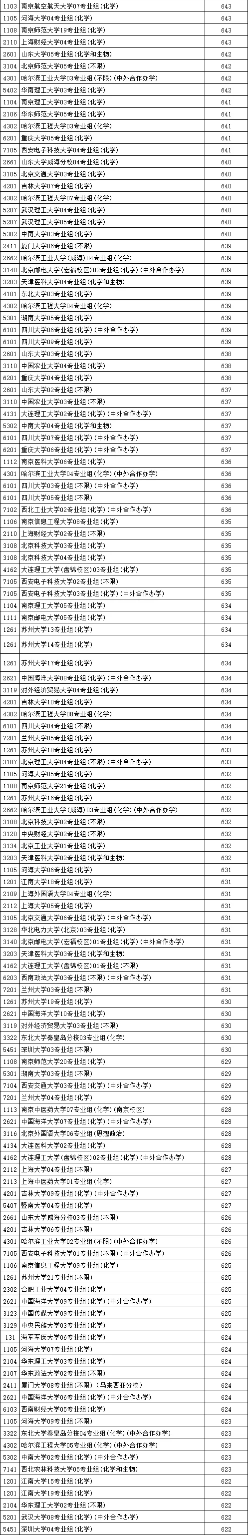江蘇高考，普通人考600分，要多努力？3_02.png