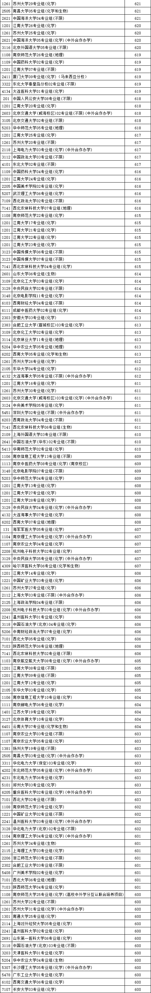 江蘇高考，普通人考600分，要多努力？3_03.png