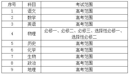 2025屆高三第一學(xué)期期末考試2.jpg