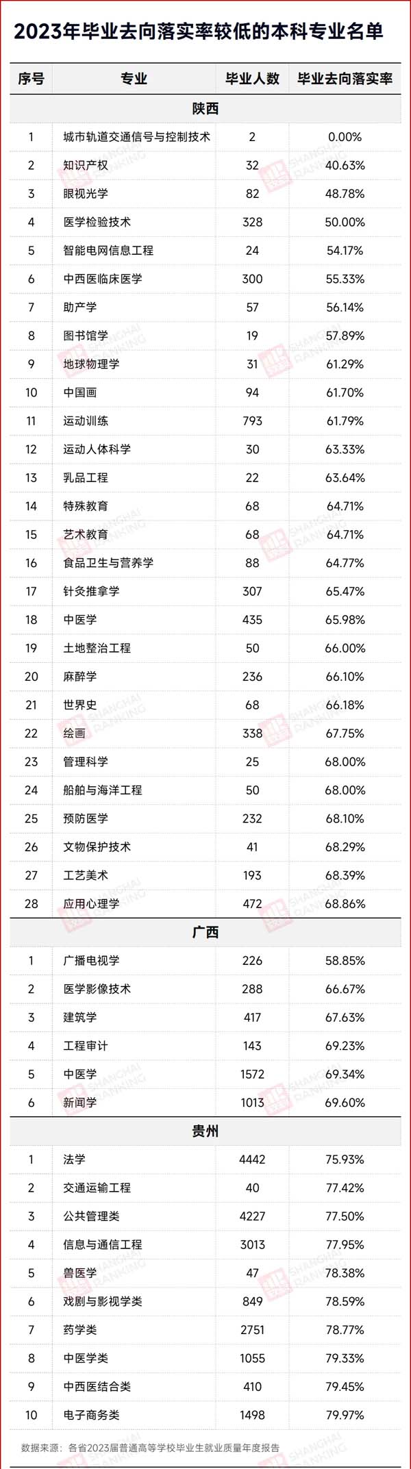 就業(yè)率0%！“天坑專業(yè)”，易主.jpg