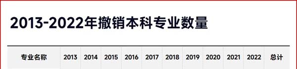 就業(yè)率0%！“天坑專業(yè)”，易主！2.webp.jpg