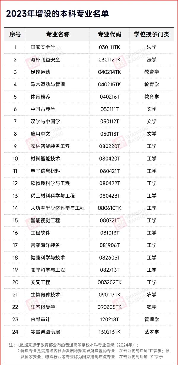 就業(yè)率0%！“天坑專業(yè)”，易主！5.webp.jpg