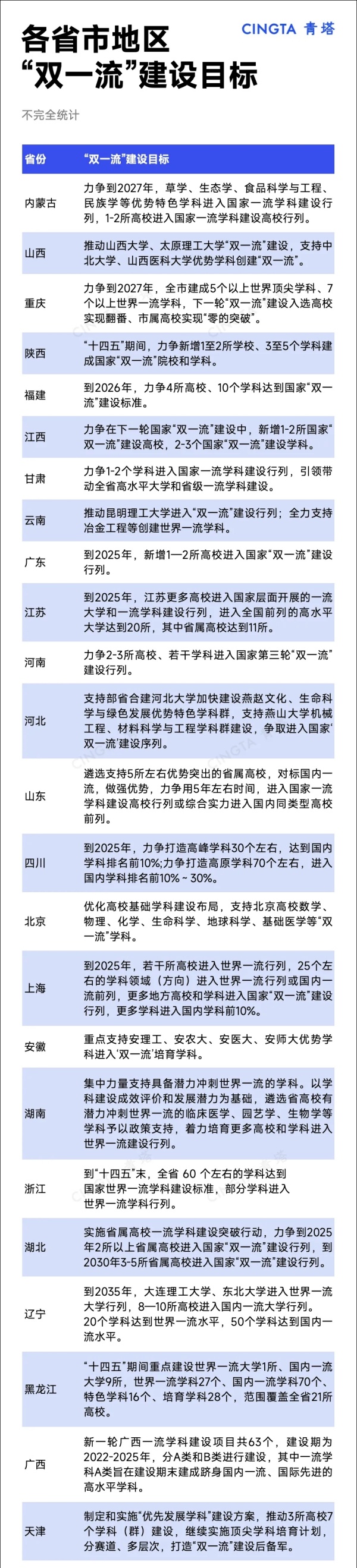 新一輪“雙一流”，這些高校有望突圍！.webp_副本.jpg