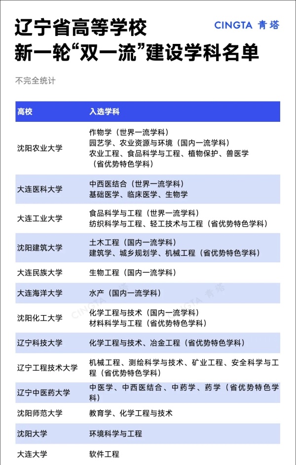新一輪“雙一流”，這些高校有望突圍！2.webp_副本.jpg