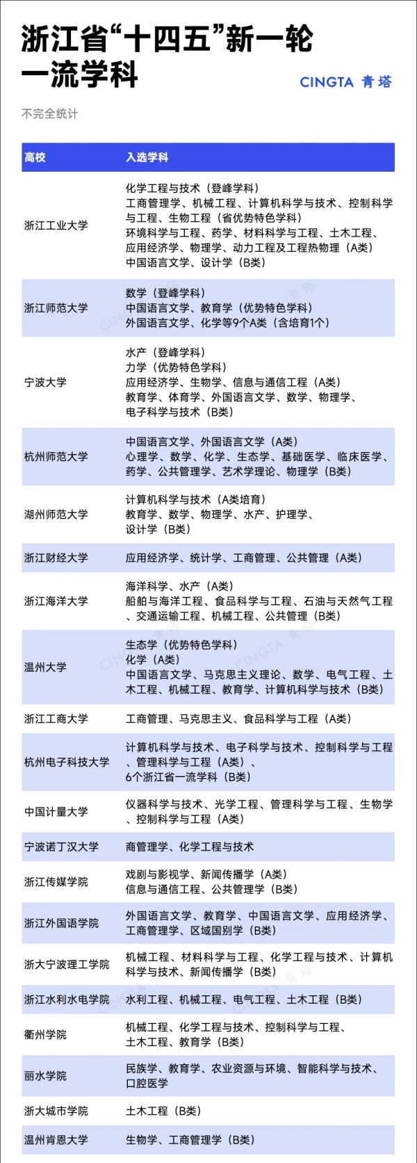 新一輪“雙一流”，這些高校有望突圍！3.webp_副本.jpg