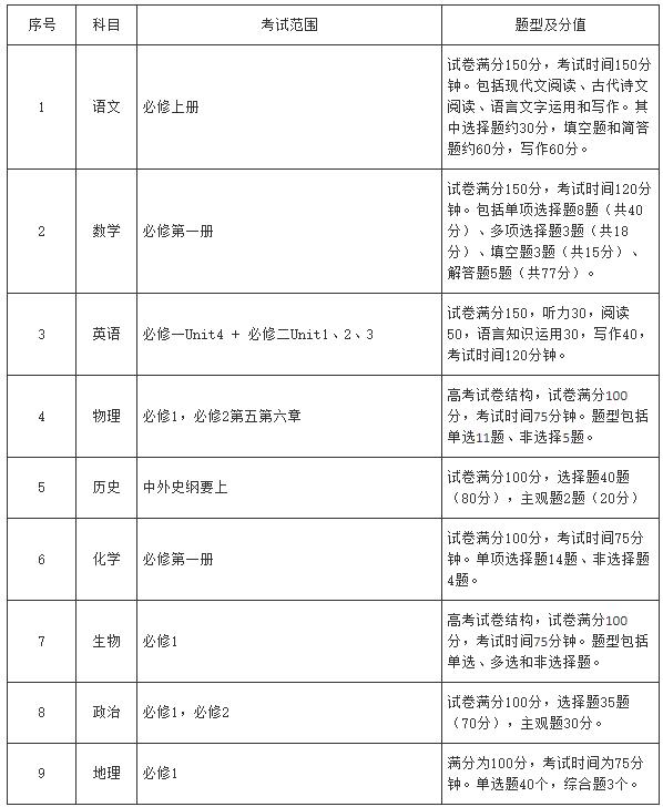 常州市2025屆高中期末考試時間3.jpg