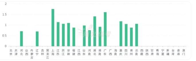 被嚴(yán)重高估的5大專業(yè)，家長(zhǎng)以為很體面，實(shí)則很難就業(yè)？2.jpg