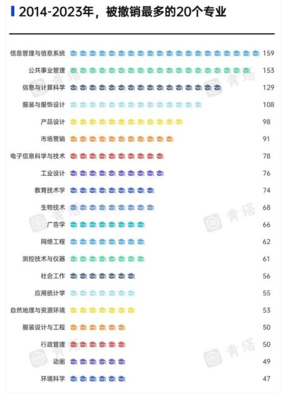 被嚴(yán)重高估的5大專業(yè)，家長(zhǎng)以為很體面，實(shí)則很難就業(yè)？3.jpg