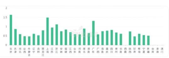 被嚴(yán)重高估的5大專業(yè)，家長(zhǎng)以為很體面，實(shí)則很難就業(yè)？5.jpg
