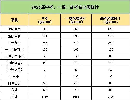 2024年高考，南京前2000名學(xué)霸都來自哪些高中？2.webp.jpg