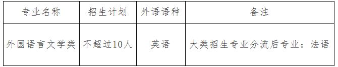 首都經(jīng)濟(jì)貿(mào)易大學(xué)2025年外語類保送生招生簡章.jpg