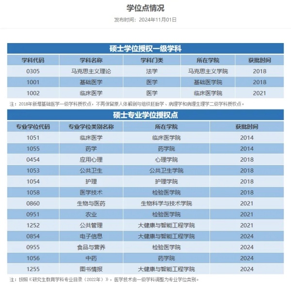 力爭申博！醫(yī)學(xué)院，更名大學(xué)！.webp_副本.jpg