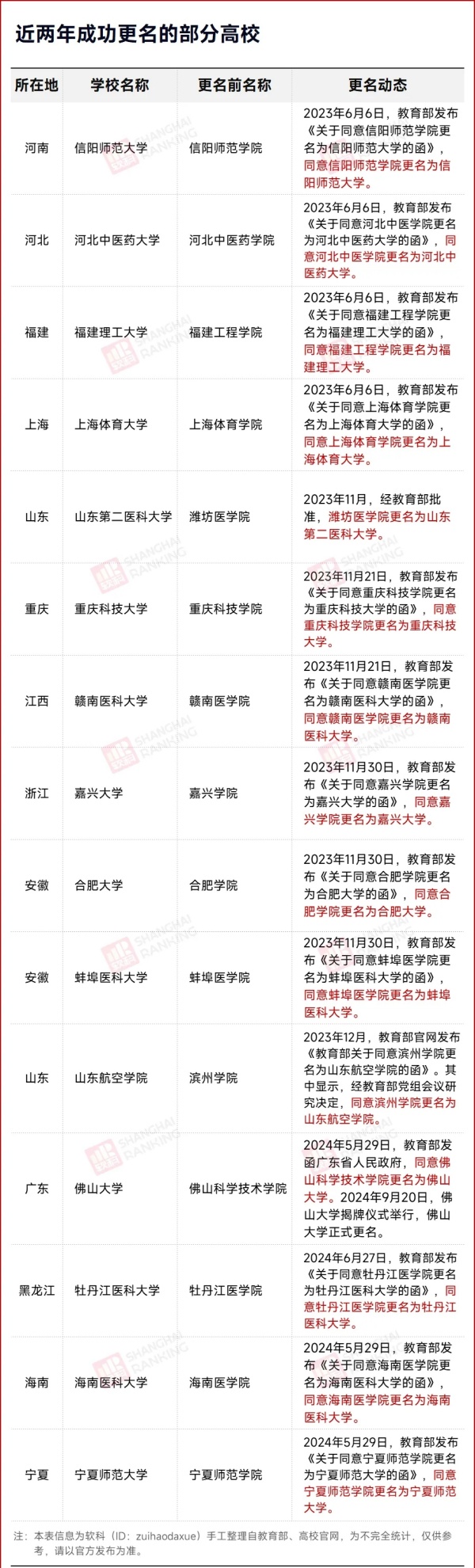 力爭申博！醫(yī)學(xué)院，更名大學(xué)！2.webp_副本.jpg