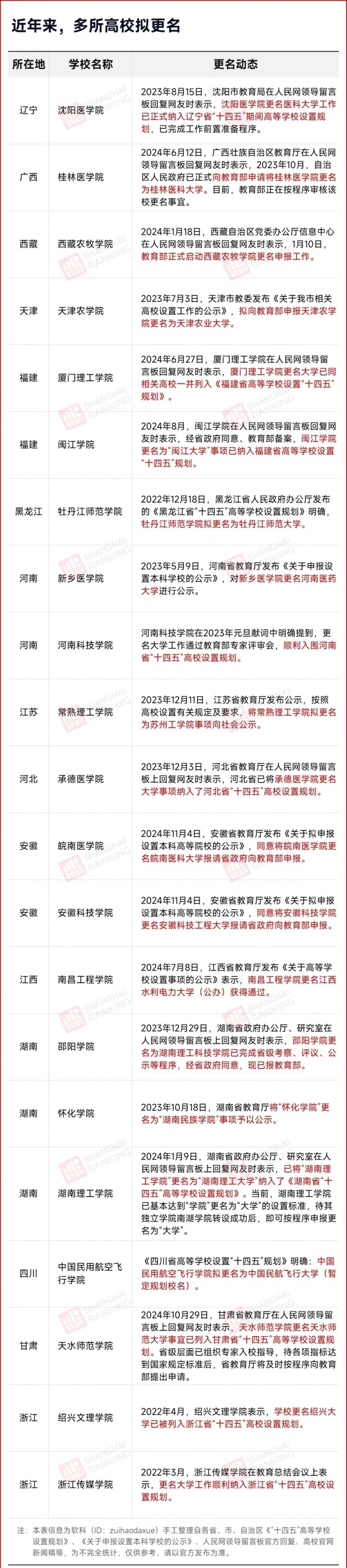 力爭申博！醫(yī)學(xué)院，更名大學(xué)！5.webp_副本_副本.jpg