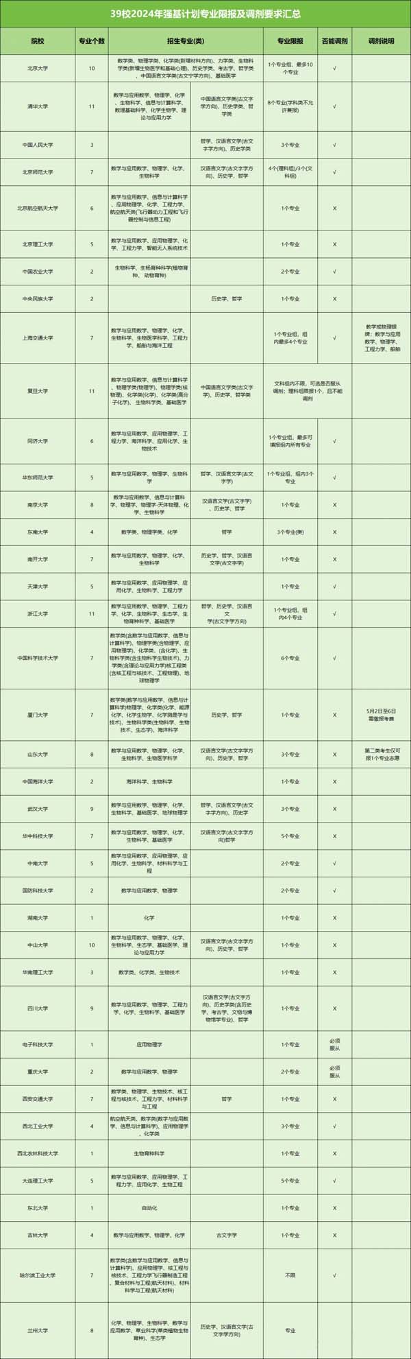 強(qiáng)基計(jì)劃.jpg
