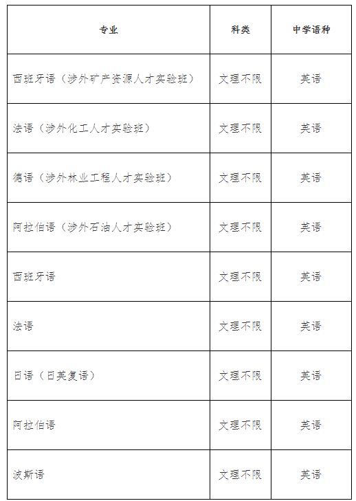 北京語言大學(xué)2025年外語類保送生招生簡(jiǎn)章.jpg