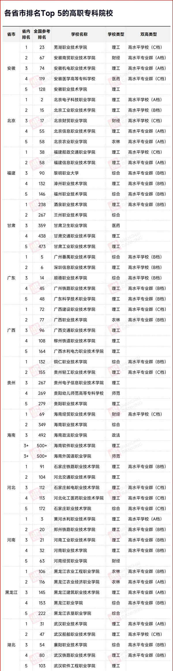 31省市最強(qiáng)?？圃盒?，出爐！_01.png