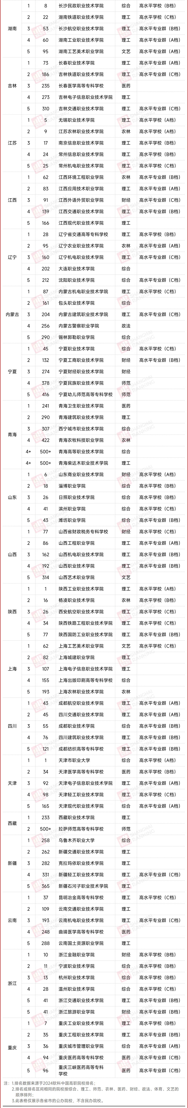 31省市最強(qiáng)?？圃盒＃鰻t！_02.png