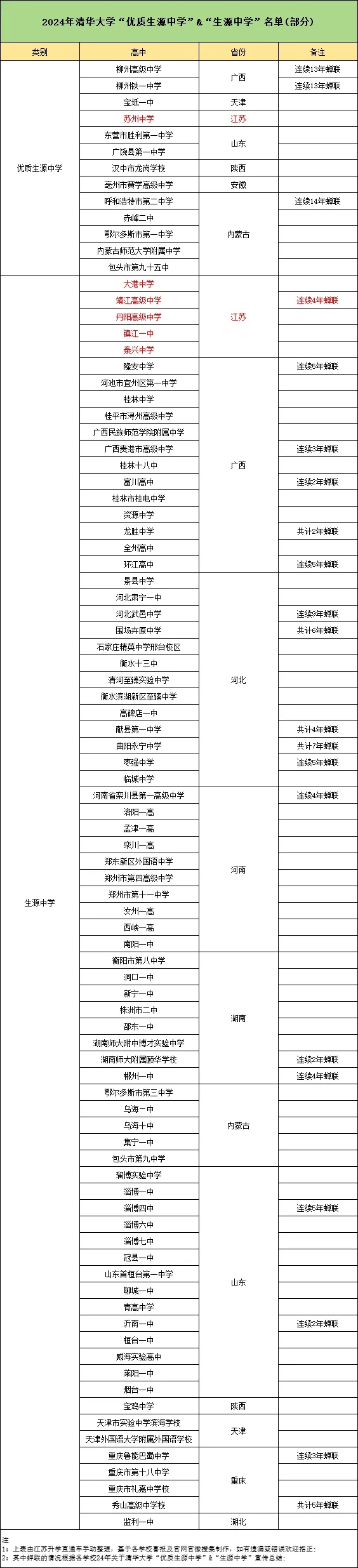 恭喜上榜！清北公布2024“優(yōu)質(zhì)生源中學(xué)”名單！.webp.jpg