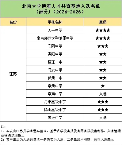 恭喜上榜！清北公布2024“優(yōu)質(zhì)生源中學(xué)”名單！2.webp.jpg