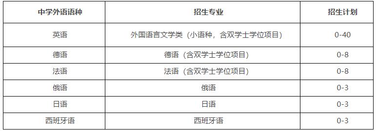 浙江大學(xué)2025年外語類保送生招生簡章.jpg