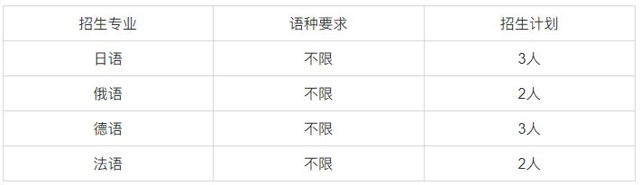 蘭州大學(xué)保送生.jpg