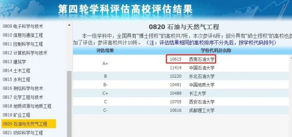 擁有A+學(xué)科的14所雙非，性價(jià)比極高！.webp_副本.jpg