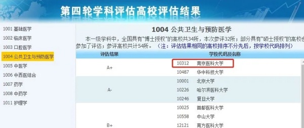 擁有A+學(xué)科的14所雙非，性價(jià)比極高！2.webp_副本.jpg