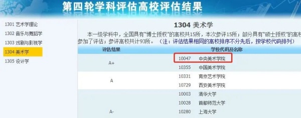 擁有A+學(xué)科的14所雙非，性價(jià)比極高！4.webp_副本.jpg