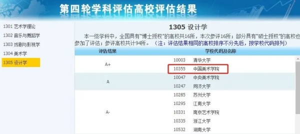 擁有A+學(xué)科的14所雙非，性價(jià)比極高！6.webp_副本.jpg