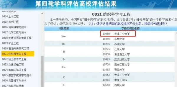 擁有A+學(xué)科的14所雙非，性價(jià)比極高！7.webp_副本.jpg