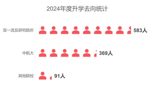 最新！中國民航大學(xué)2024年升學(xué)數(shù)據(jù)出爐！2.jpg