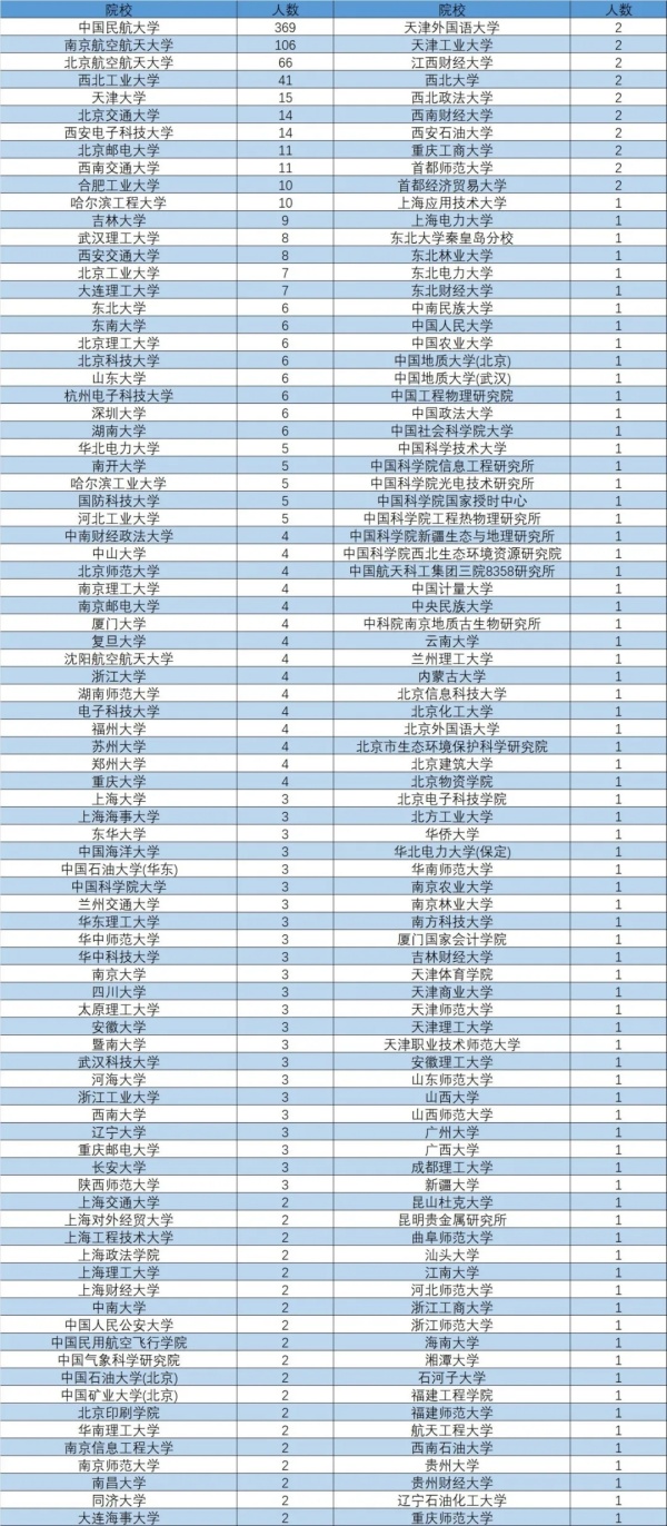 最新！中國民航大學(xué)2024年升學(xué)數(shù)據(jù)出爐！6.webp_副本.jpg