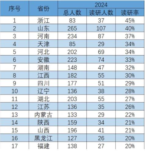 最新！中國民航大學(xué)2024年升學(xué)數(shù)據(jù)出爐！5.jpg